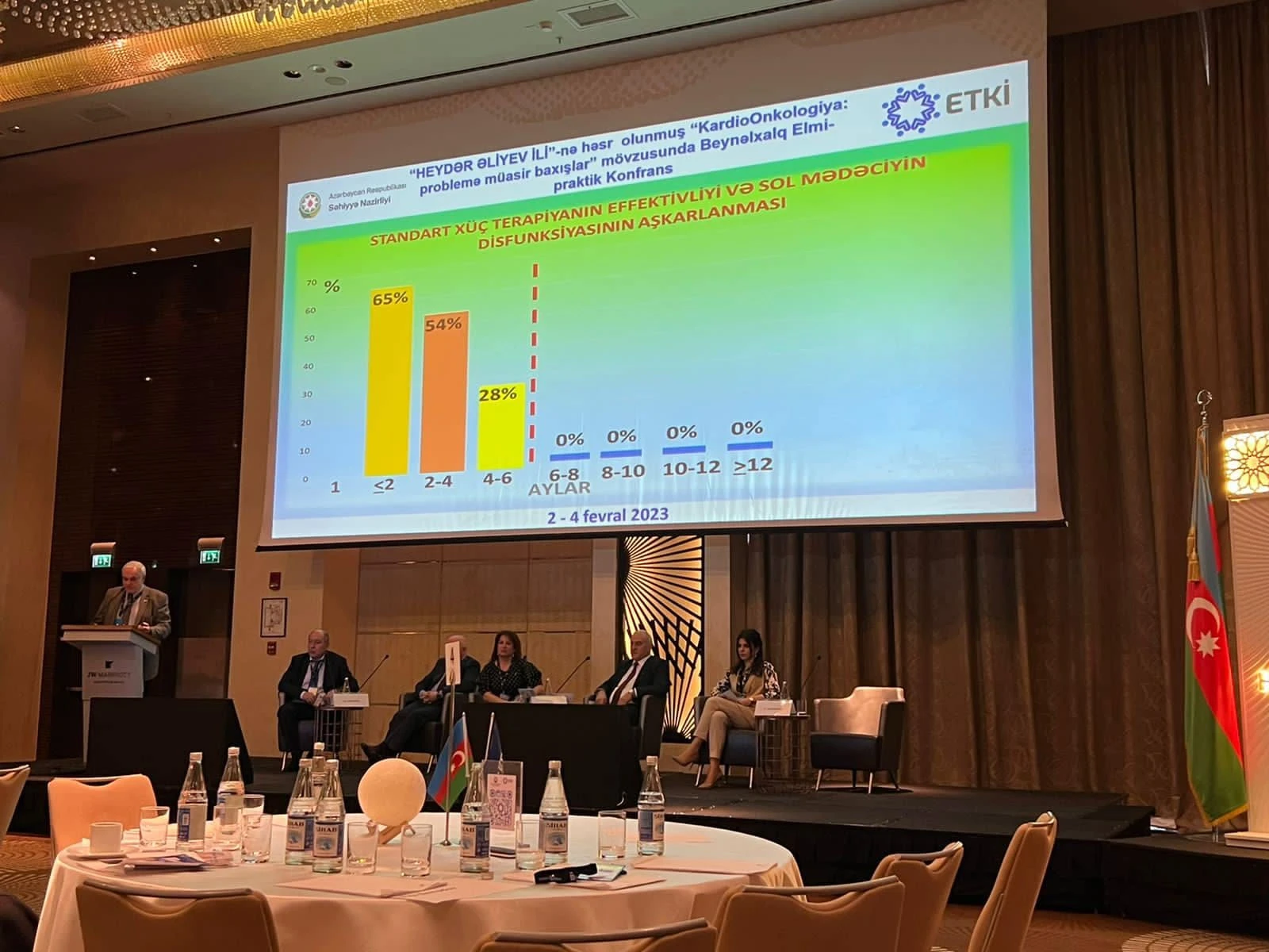 KardioOnkologiya konfransının panel sessiyası